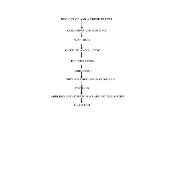 Organic Amla Powder Chart Organic Amla Powder